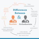 Top Tips for Choosing the Right Orthodontist in East Providence: A Comprehensive Comparison